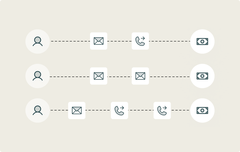Testing Your CRM Automation Workflows
