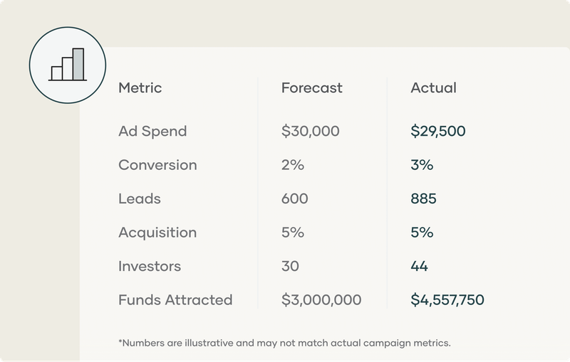 Effective Digital Marketing Metrics For Business Growth